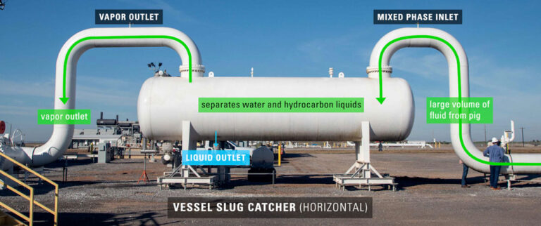 What Happens to Your Oklahoma Gas Plant When a Slug Catcher Plugs Up — And How Do You Prevent It?